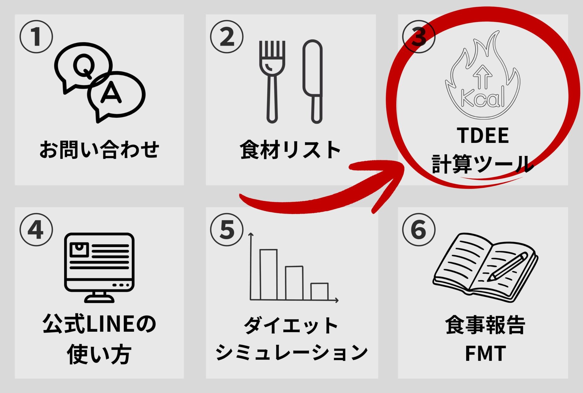 オンライン食事指導サービスSALUGIA(サルギア)公式LINEの使い方 オンライン食事指導サービスSALUGIA(サルギア)公式LINEの使い方