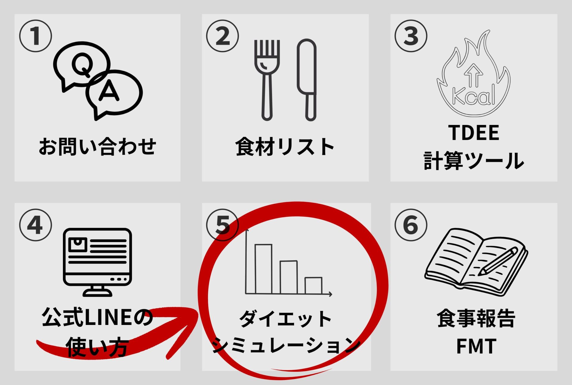 オンライン食事指導サービスSALUGIA(サルギア)公式LINEの使い方 オンライン食事指導サービスSALUGIA(サルギア)公式LINEの使い方