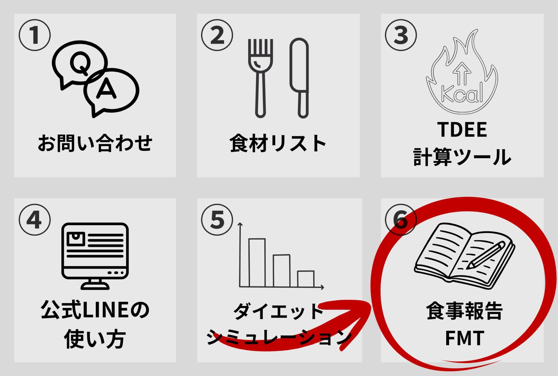 オンライン食事指導サービスSALUGIA(サルギア)公式LINEの使い方 オンライン食事指導サービスSALUGIA(サルギア)公式LINEの使い方