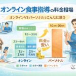 【2026年最新版】オンライン食事指導の料金相場｜安い理由・パーソナルとの違いを専門家が解説