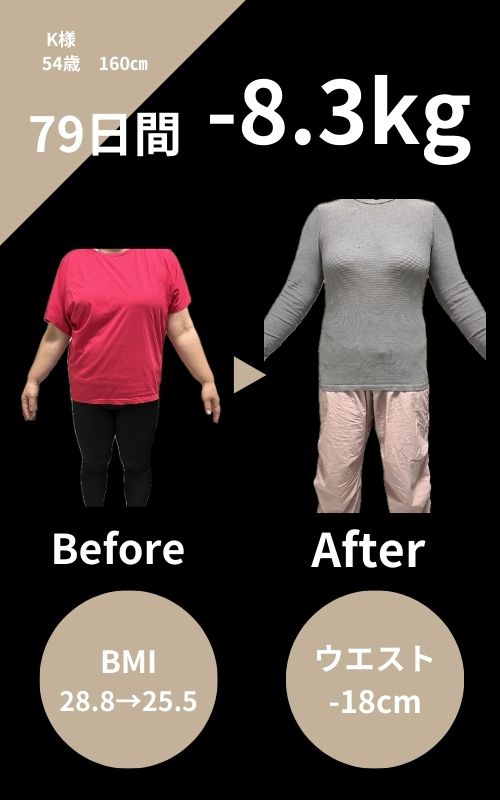 SALUGIAパーソナルジム ビフォーアフター