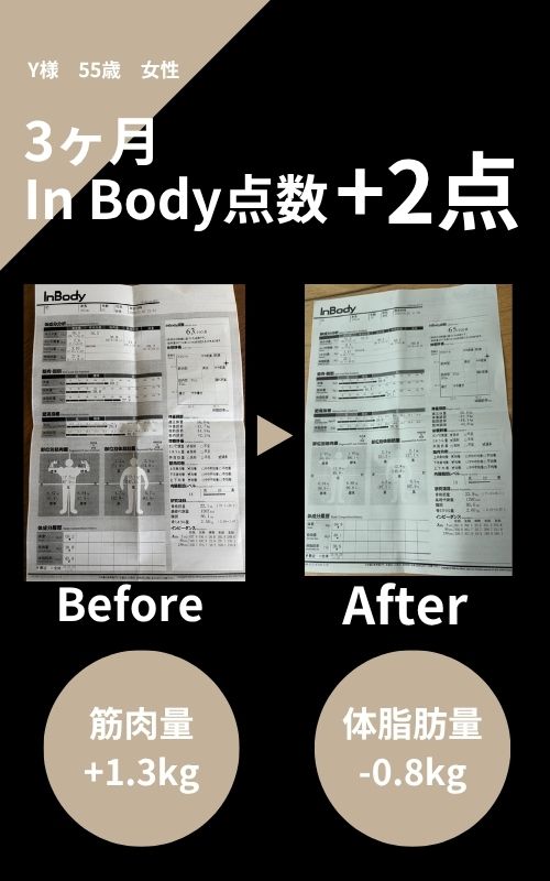 SALUGIAパーソナルジム
ビフォーアフター